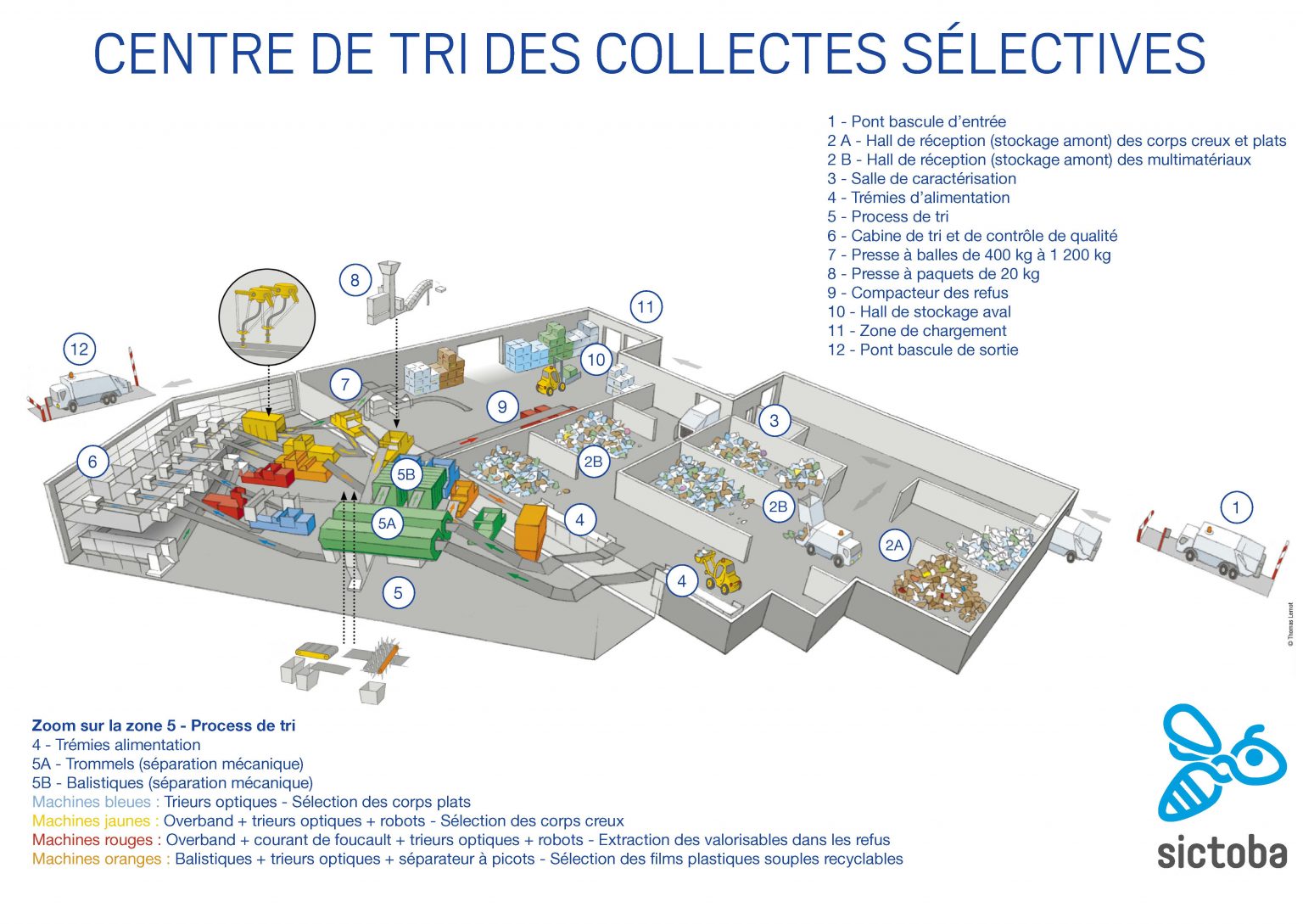 Poubelle De Tri Intérieur Polymax 40L Grise - 3 Compartiments (13L Chacun), Couvercles Colorés, Design Compact ! - 13