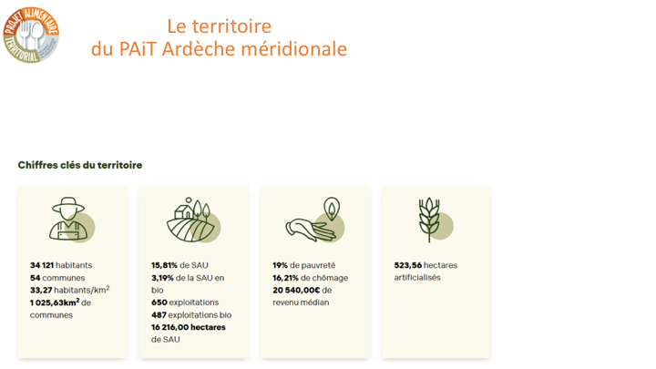 Chiffres clés du territoire Pait
