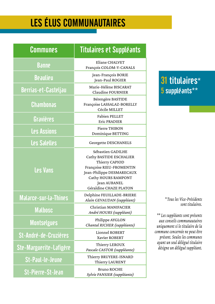 Affiche avec les noms des conseillers communautaires de 2026