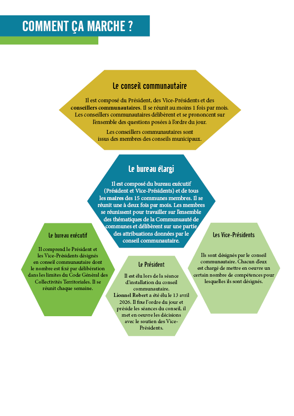 Schéma de l'organisation des instances communautaires