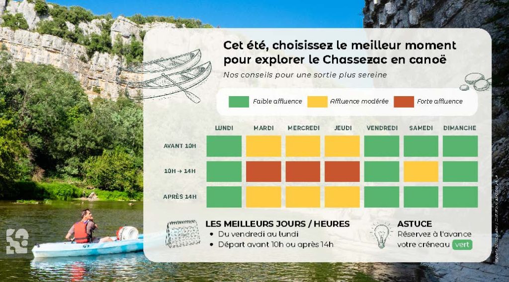 Affiche des temps d'affluence pour la descente du Chassezac en canoë/kayak